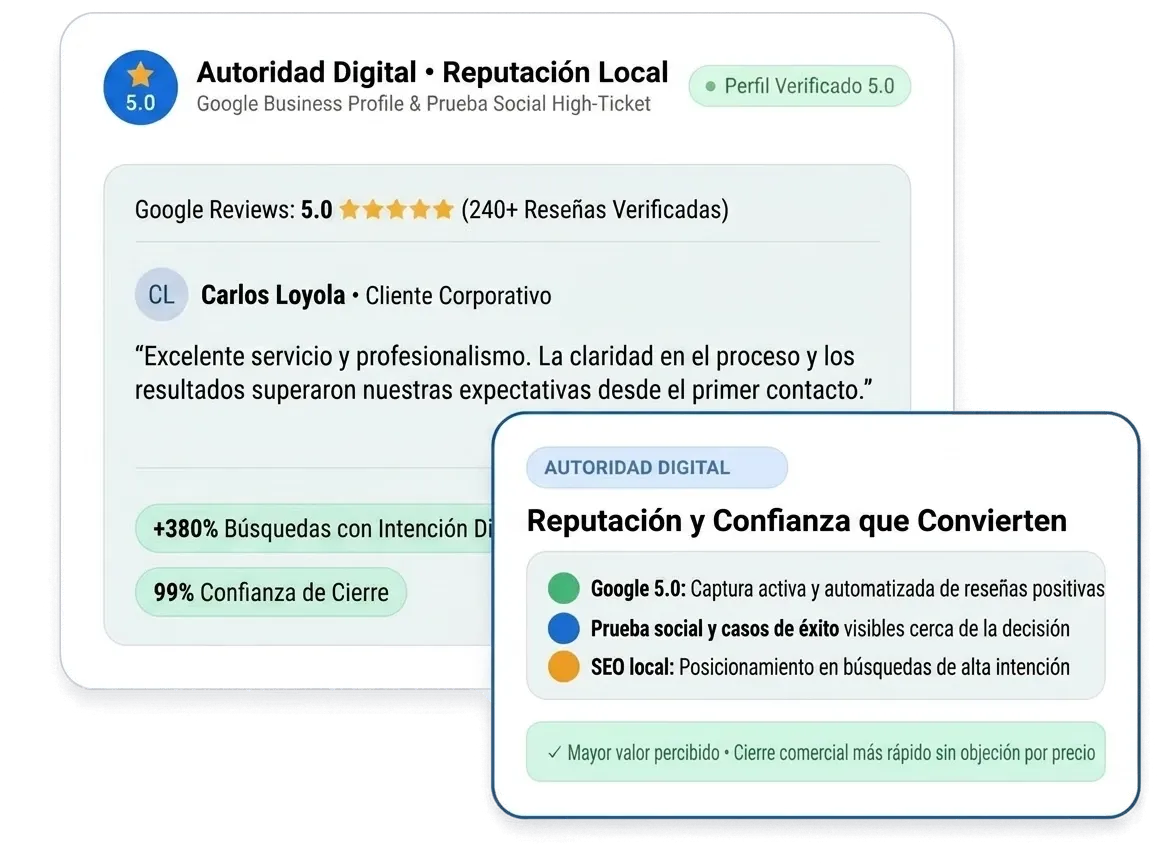 Posicionamiento de autoridad digital, perfil Google 5.0 y reputación de marca