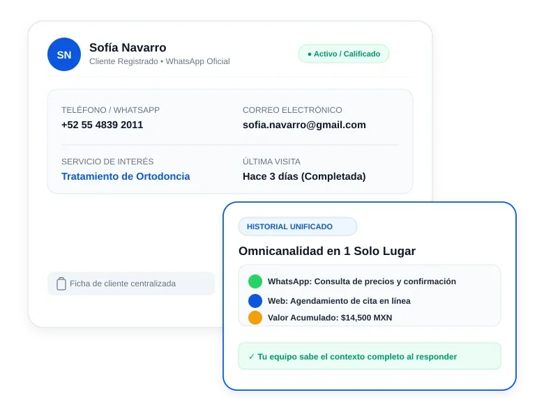 Perfiles consolidados