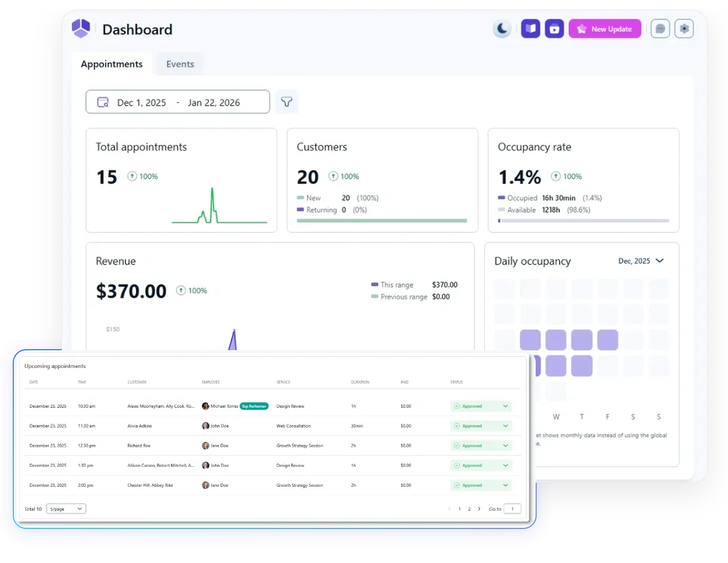 Dashboard de operación
