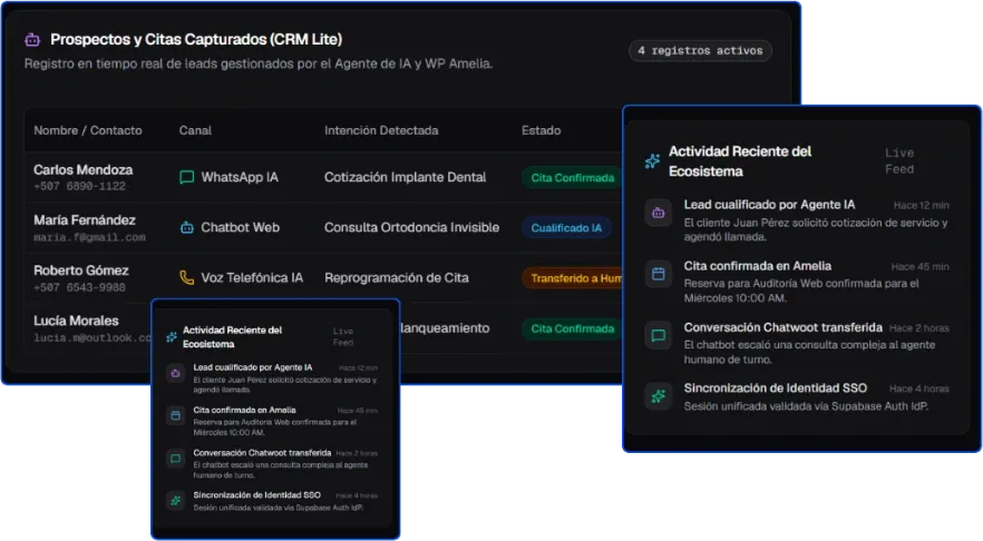 CRM de pipeline inmobiliario para Bienes raíces